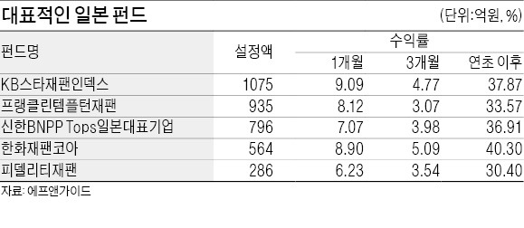 일본 펀드 다시 들어갈까