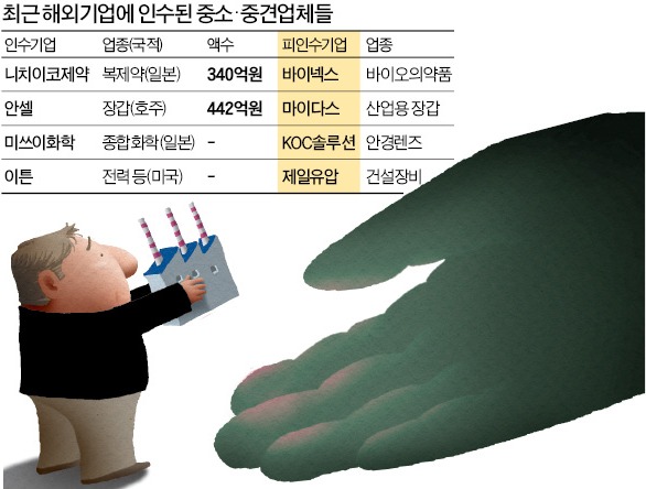 [마켓인사이트] 일본 최대 복제약업체 니치이코, 바이넥스 인수 등 알짜 중소기업, 줄줄이 외국기업 품으로