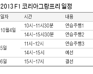 '2013 F1 코리아그랑프리' 전남 영암서 4일 개막…'3000만弗의 사나이' 알론소, 페텔 연승 막을까