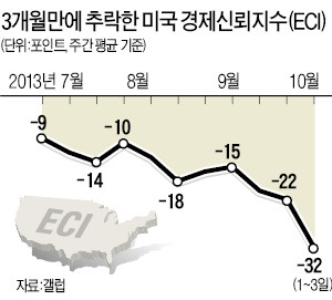 IMF의 경고 "美 디폴트땐 세계경제 재앙"