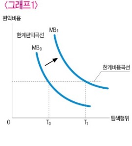 [영화로 쓰는 경제학원론] 최적탐색행위