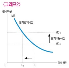 [영화로 쓰는 경제학원론] 최적탐색행위