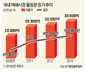 [경찰팀 리포트] "1700만원은 줘야 노란 번호판 사는데…", '불법' 싣고 달리는 흰색 번호판 택배 트럭