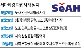 세아제강 '원칙대응의 힘'…결국 노조 파업 풀었다