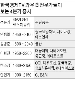 IT·조선·車 등 글로벌 경기민감주 분산투자…OCI·대우조선해양·금호석유화학 등 추천