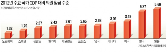 [창간 49주년 - 독주하는 국회권력] 영국, 과속벌점 떠넘긴 '거짓말 의원' 퇴출