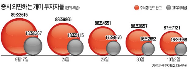 도돌이표 증시…지금 사? 말아?