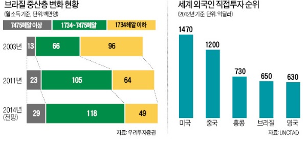 [창간 49주년 - 기로에 선 신흥국…20억 시장을 가다] 중산층과 농업, 그래도 경제의 희망