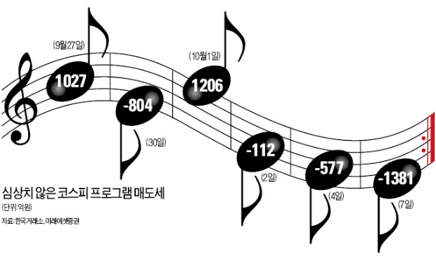 도돌이표 증시…지금 사? 말아?