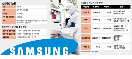 갤럭시 다음엔?…새 돈맥찾기 삼성도 절박하다