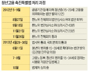 [창간 49주년 - 독주하는 국회권력] '의원입법' 벼락치기·베끼기…결국엔 누더기