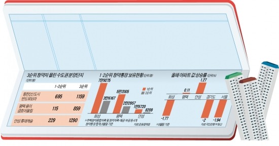 분양시장 3순위 청약이 뜬다