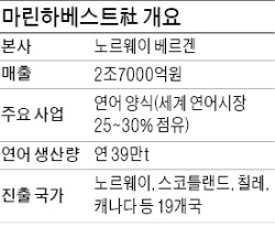 북해서 잡은 연어, 사흘 만에 한국 식탁 오른다