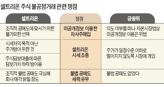 증선위, 서정진 셀트리온 회장 검찰 고발…램시마 수출·회사매각 난항 우려