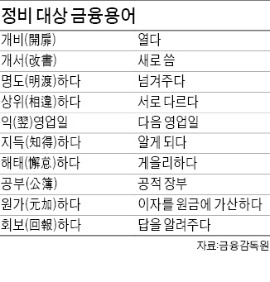 어려운 금융용어 쉽게 바꾼다