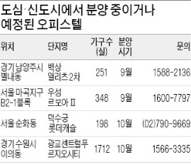 오피스텔 기상도 강남 '흐림'…도심·신도시 '맑음'