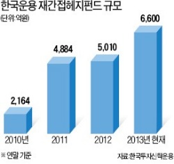 [창간49 도약하는 금융사] 한국투자신탁운용, 초대형 펀드로도 꾸준한 수익 '강점'