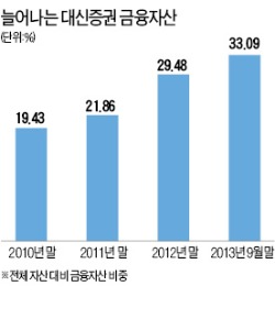 [창간49 도약하는 금융사] 대신증권, 계열사와 시너지…"금융 주치의 되겠다"