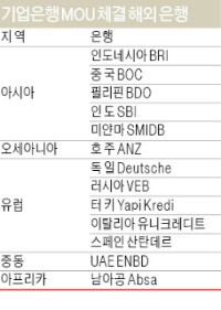 [창간49 도약하는 금융사] 기업은행, 설국열차·베를린…문화콘텐츠 투자 '흥행'