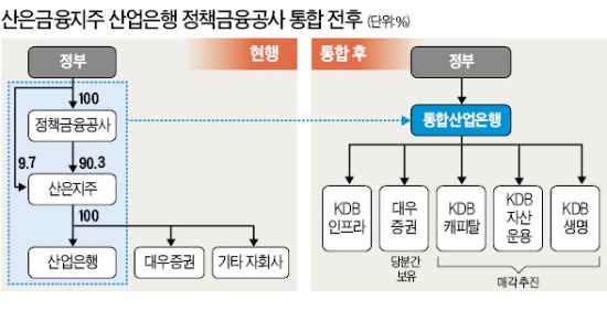 [창간49 도약하는 금융사] 산업은행, 정책금융 주도…위기대비 '시장 안전판' 역할 강화