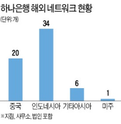 [창간49 도약하는 금융사] 하나은행, 중국 부동산PF 성공 진출…현지 자산 45% 증가