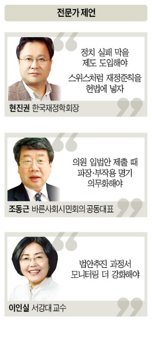 [창간 49년 - 독주하는 국회권력] "인기영합정책 막을 해결책은 국민의 올바른 선택뿐"