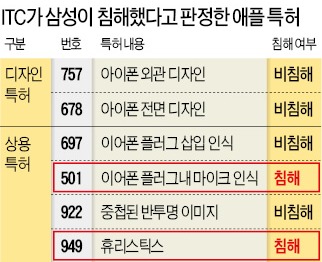 오바마의 '애플 편들기'…보호무역주의 논란 커져