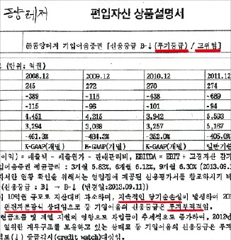 [동양사태 일파만파] CP 설명서에 '고위험' 명시…피해자 대부분 직접 서명