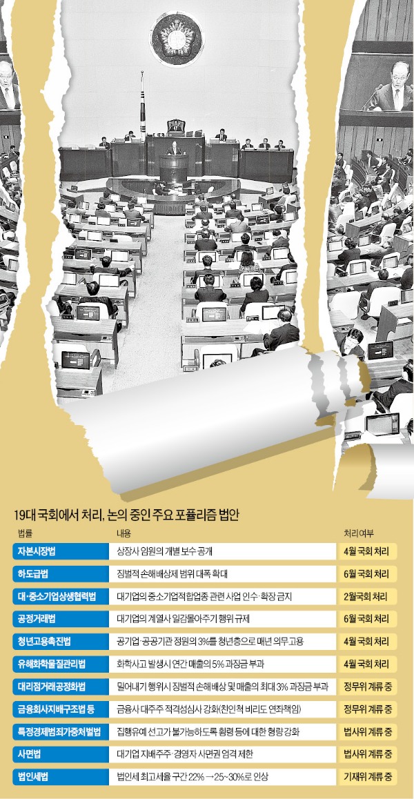 [창간 49년 - 독주하는 국회권력] 포퓰리즘 법안 남발하는 野…그보다 더 세게 나가는  與