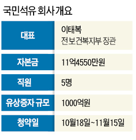 [마켓인사이트] 국민석유, 유상증자 또 불발?