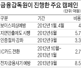 금감원, 캠페인 비용 금융사 분담 논란