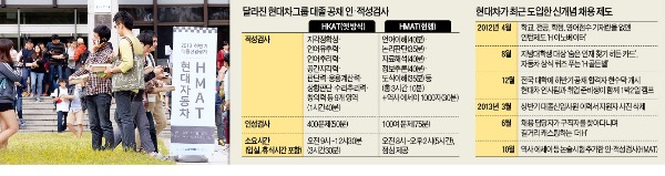 "조선시대 인물 중 가장 존경하는 사람은?" 에세이시험 첫 도입…현대차의 '채용 개혁'