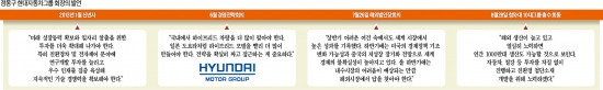 [창간49 글로벌 산업대전] 현대차 사전에 '감속'은 없다…친환경엔진 달고 미래 질주