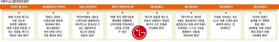 [창간49 글로벌 산업대전] 살아 남으려면 판을 바꿔라 …진격의 LG, 혁신에 승부건다