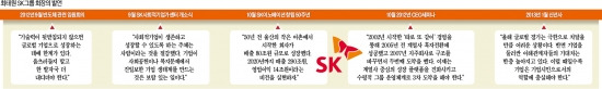 [창간49 글로벌 산업대전] 에너지화학·정보통신·반도체 '3각 공략'…체력 키우는 SK