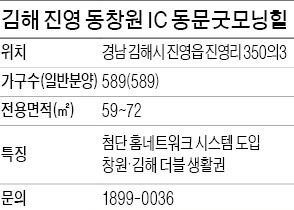 [창간49 100년 주택 시대] 동문건설, 타워형 설계·테마파크로 '미래 공간' 조성