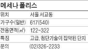 [창간49 100년 주택 시대] GS건설, 홈게이트웨이로 미래주택 상품화 앞장