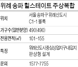 [창간49 100년 주택 시대] 현대건설, 판상형 설계로 주상복합의 고정관념 깨다