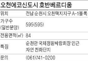 [창간49 100년 주택 시대] 호반건설, 다양한 공간 만들 수 있는 맞춤형 주택