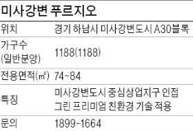 [창간49 100년 주택 시대] 대우건설, 태양광 전력으로 공용 전기료 10% 충당