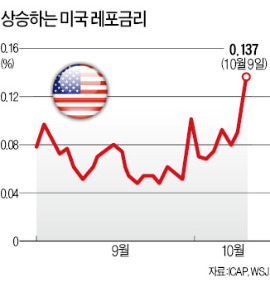 오바마, 공화당 하원의원들과 면담…美 '부채한도' 돌파구 찾나