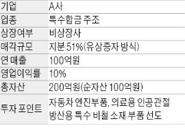 특수합금 주조사 경영권 매각