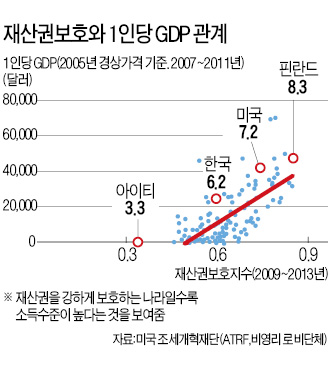 개인 식량에 대한 재산권 인정으로, 농경사회 시작됐다