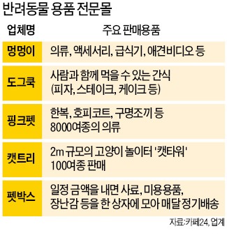 [반려동물 전성시대] 올 반려동물시장 2조…창업자도 갈수록 늘어