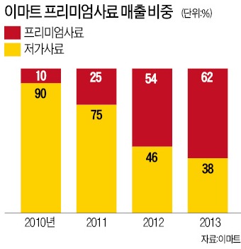 [반려동물 전성시대] 식사땐 오메가3 함유 사료 먹고…아플땐 CT로 정밀 건강검진…죽으면 고급 수의 입혀 장례식