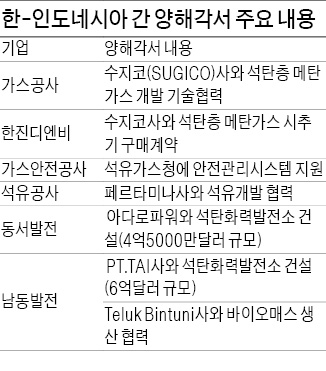 "CEPA 조기 체결…1000억弗 교역시대 열자"