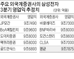 부정적 보고서로 기업 흔들더니…외국계 증권사 '빗나간 화살'