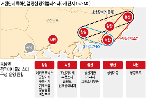 [경남에 투자하세요] 경남 기계, 부산 물류, 울산 車·화학산업 특화…글로벌 산업단지 부상