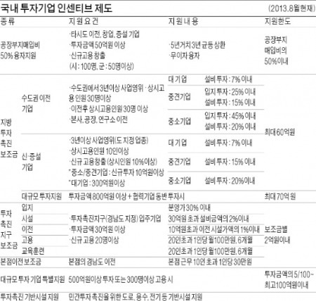 *문의 경상남도 투자유치단 055 -211-3132~4