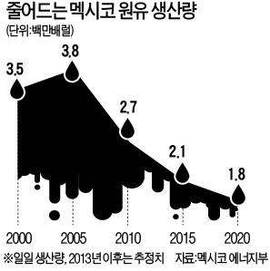 [창간 49주년 - 기로에 선 신흥국…20억 시장을 가다] 에너지·세제 개혁, 국민 설득이 과제